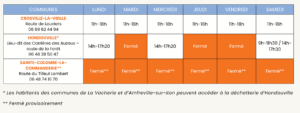 Tableau des horaires des déchetteries