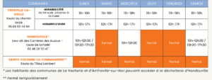 Nouveaux Horaires De Déchetterie 2026