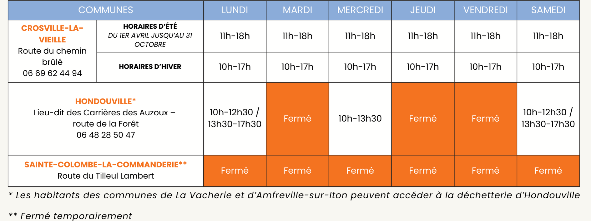 Nouveaux Horaires De Déchetterie 2026