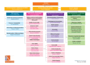 Organigramme MAJ 04 2026