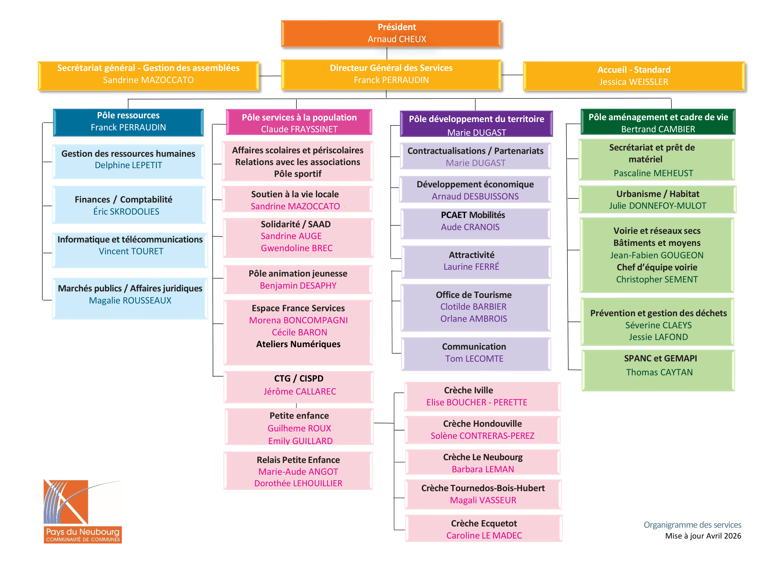 Organigramme MAJ 04 2026