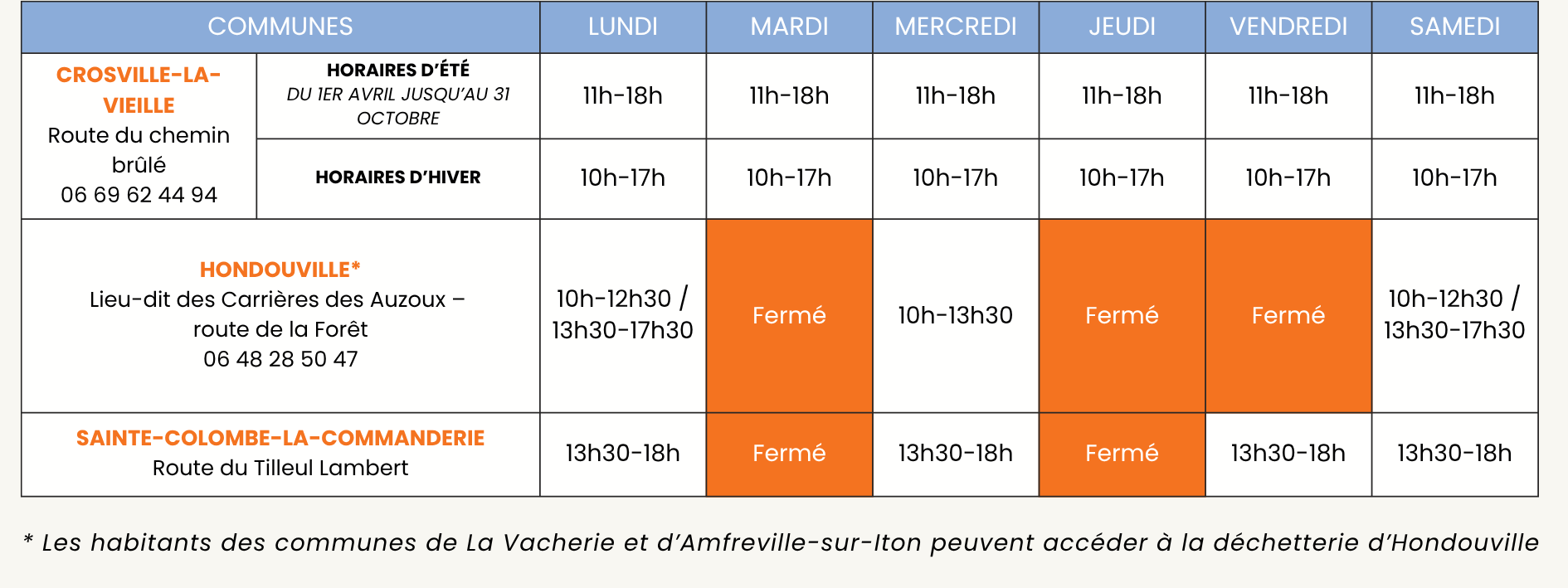 horaires déchetteries