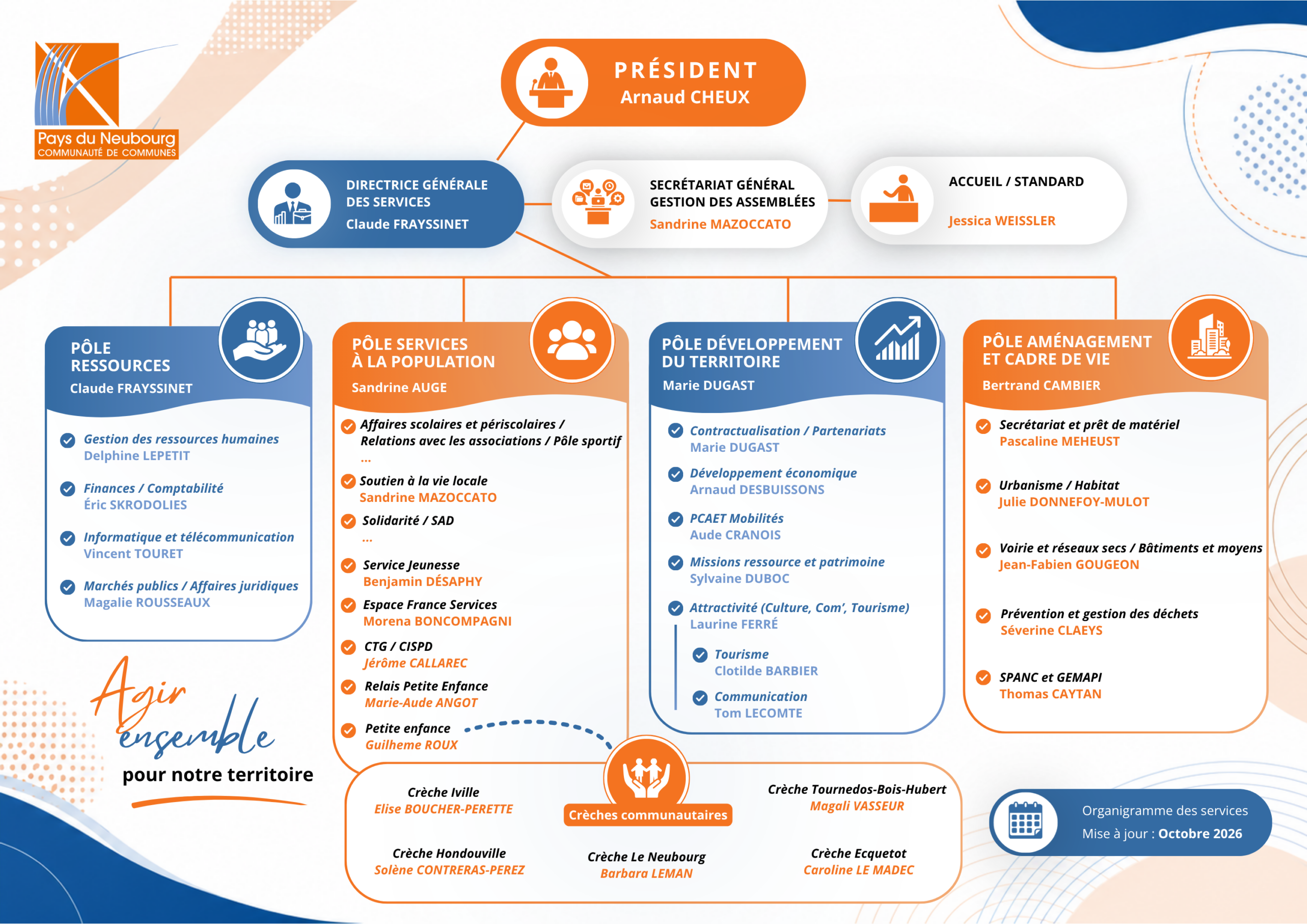 Organigramme 8 octobre 2026